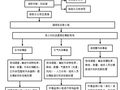 水电站环境污染应急预案