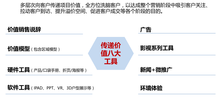 传递价值八大工具.png