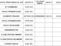 水利水电工程规范清单目录大全（500+）