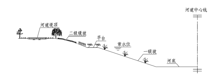 河道典型复式断面形式.png