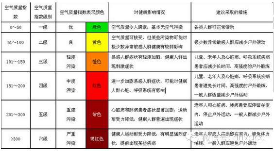 空调新风系统设计与施工资料下载-住宅新风系统设计、选型、预算、安装和使用