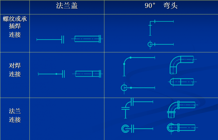 工业管道识图基础