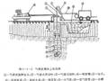 反循环钻孔灌注桩技术非常详细
