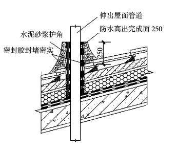 [分享]滲漏水質量通病的預防措施