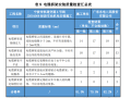 浙江轨道交通电缆桥架安装施工方案PDF+42P