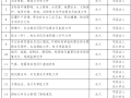 《水利工程建设项目档案管理规定》2021