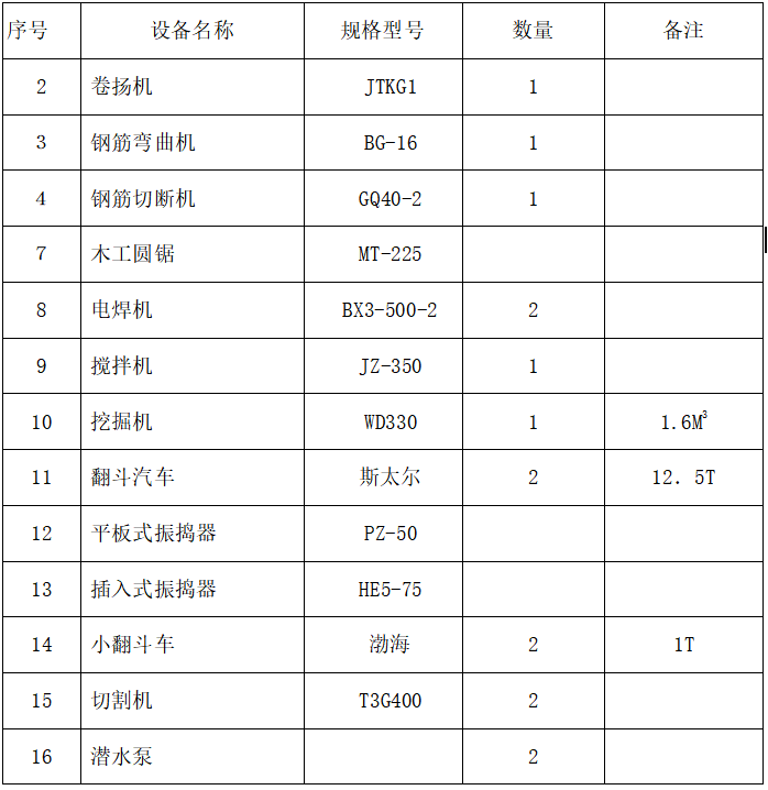 厂房地坪施工组织设计资料下载-[四川]茶叶初制生产车间施工组织设计