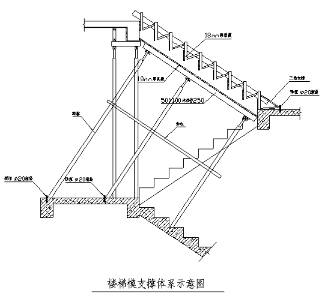 楼梯模板施工方案图片