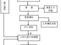 [浙江]堤防工程投标书施工组织设计方案