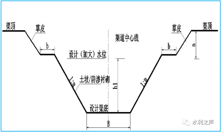 渠道清淤工程方案资料下载-灌排渠道改造工程技术指引