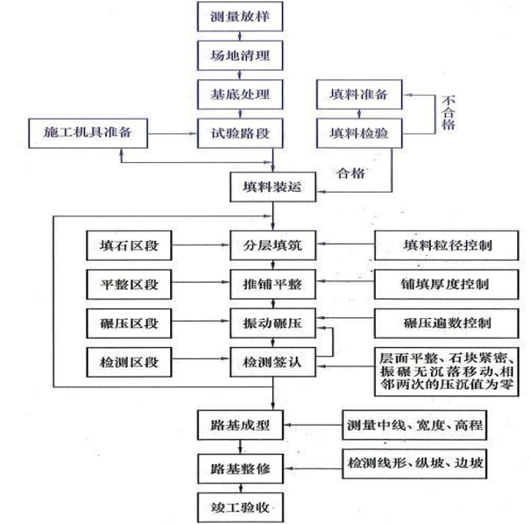 工艺流程图.png