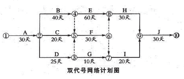 双代号网络计划图.png