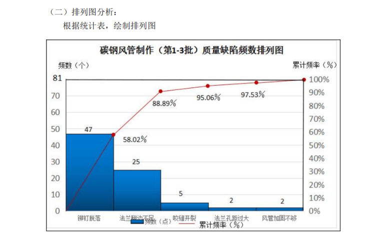 绘制排列图.png