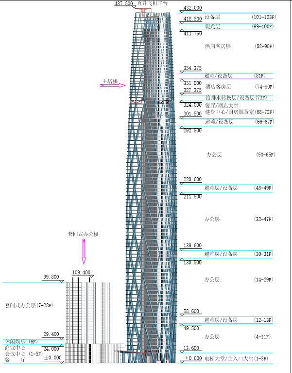 西塔建筑分析ppt资料下载-[广州]西塔施工组织设计