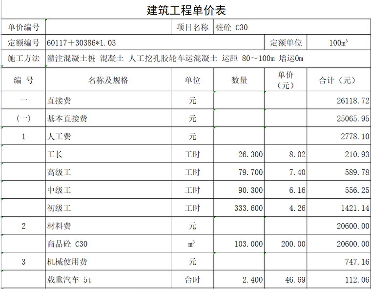 景观投资估算表格资料下载-滑坡典型估算模板表格