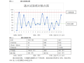 湖南蓄洪工程新型反滤排水管研制方案PDF