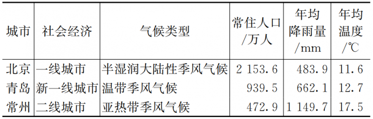 农村生活污水收集处理工程资料下载-不同时段城市生活污水水质参数分析