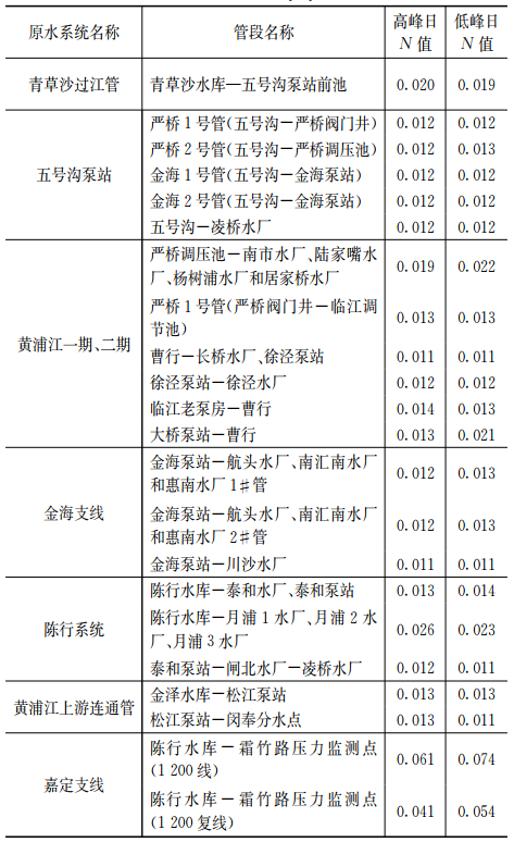 给水水源泵站资料下载-原水互连互通，超大型城市饮用水多水源连通