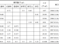 [四川]一级水电站围堰施工组织设计389p