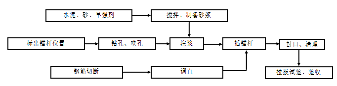 锚杆框格梁作业指导书资料下载-锚杆支护作业指导书