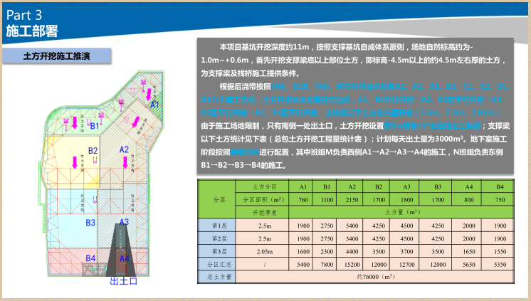 土方开挖施工推演.png