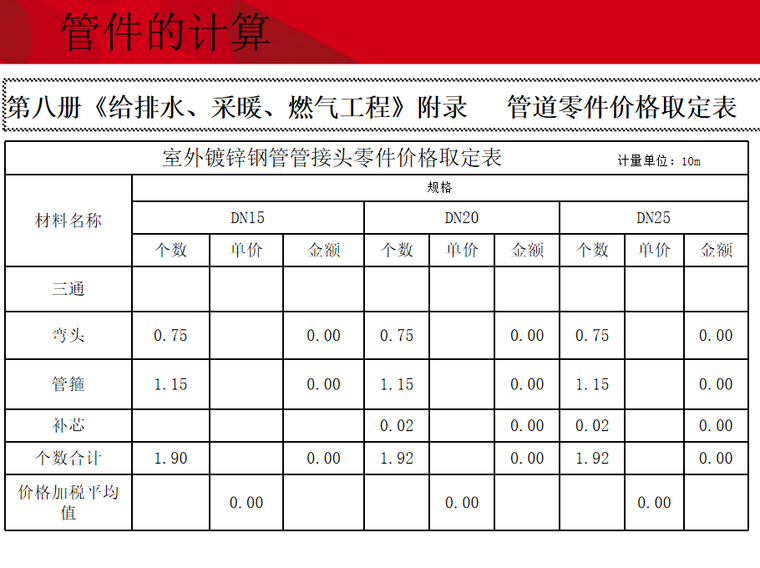 室外镀锌钢管管接头零件价格取定表.png