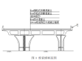 2021一建公路模考卷3套含有答案解析