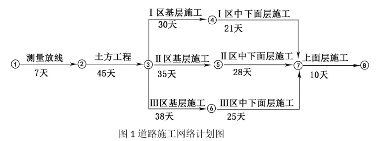 道路施工网络计划图.png