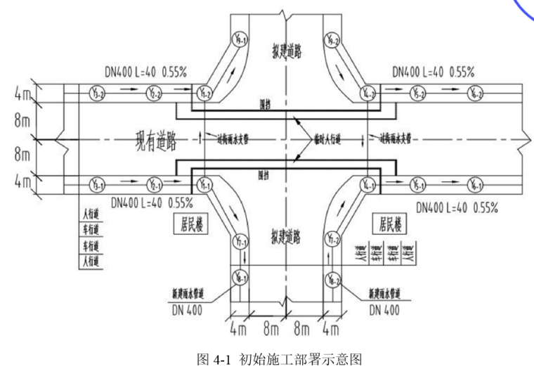 初始部署施工示意图.png