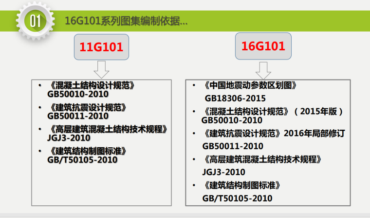 16G101和11G101对比-image.png