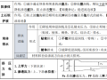 水利实务二建密训200句+押题模拟卷2021