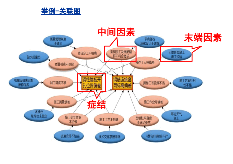 [国企]上海qc小组活动基础知识培训课件2020
