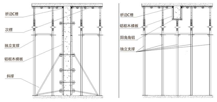 房建模板工程施工方案培训资料下载-中建模板及支架工程施工技术标准培训100p