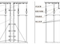 中建模板及支架工程施工技术标准培训100p