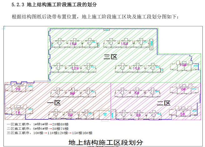 地上结构施工区段划分.png