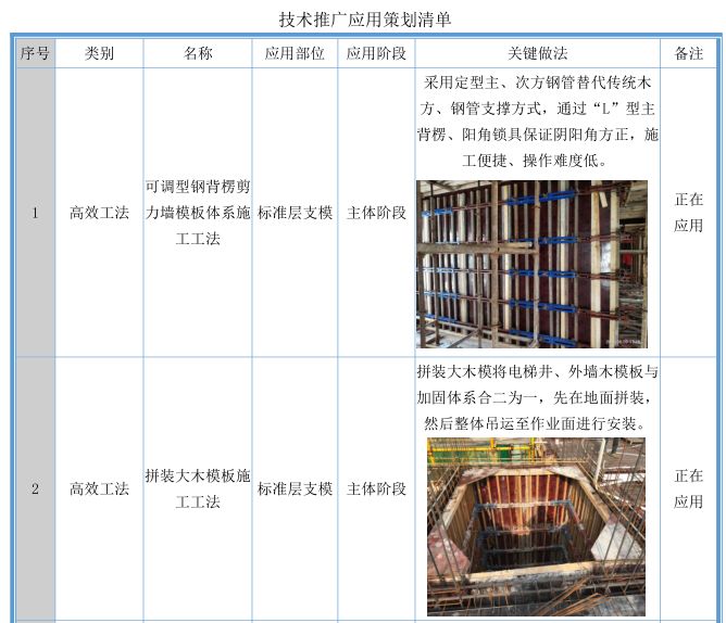 技术推广应用策划清单.png