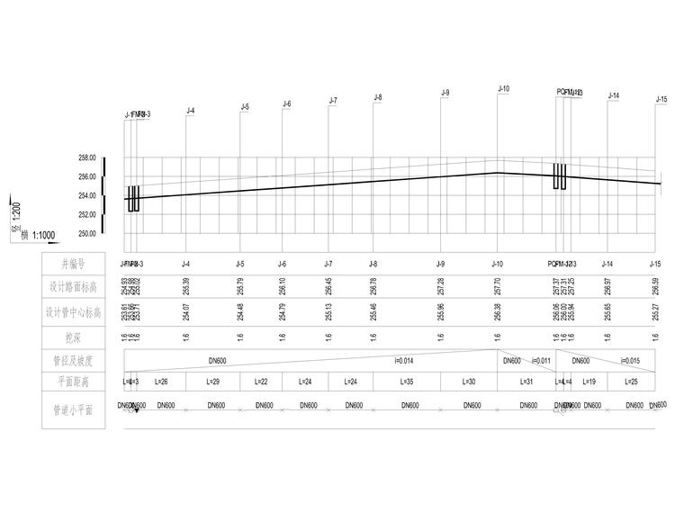 工业园给水管网给水施工图_3