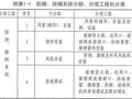 防烟、排烟系统施工与调试说明