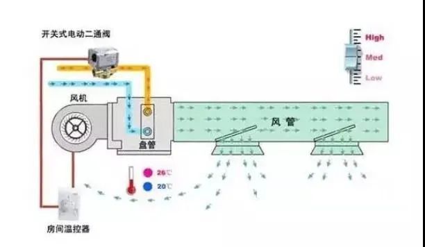 横坡度计算表资料下载-风管风量计算方法与设计步骤