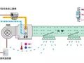 风管风量计算方法与设计步骤