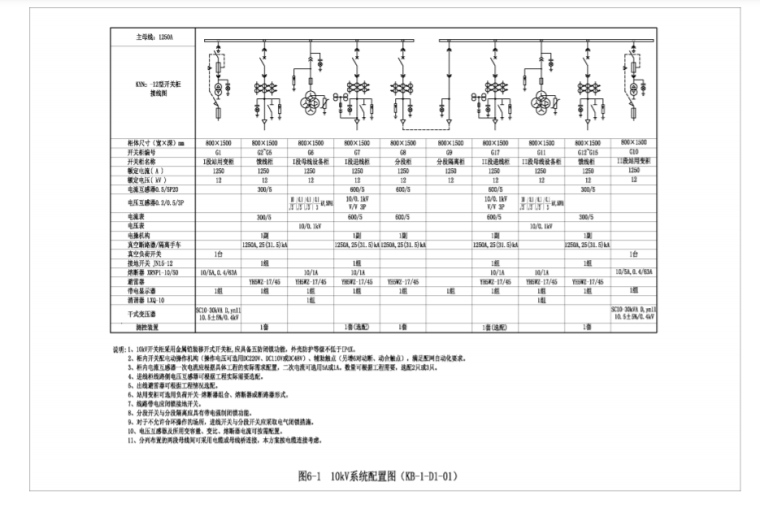 小区10kv设计资料下载-10kV配电网工程典型设计（PDF+622P）