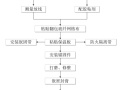 外墙保温工程施工工艺手册，这五类都教给你