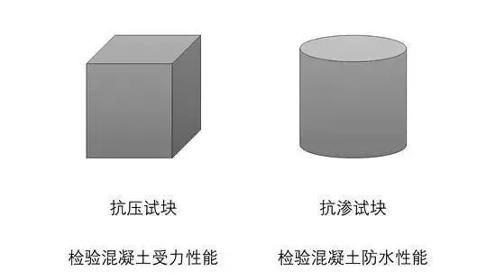 q:为什么混凝土抗压试块是方的,而抗渗试块是圆的?