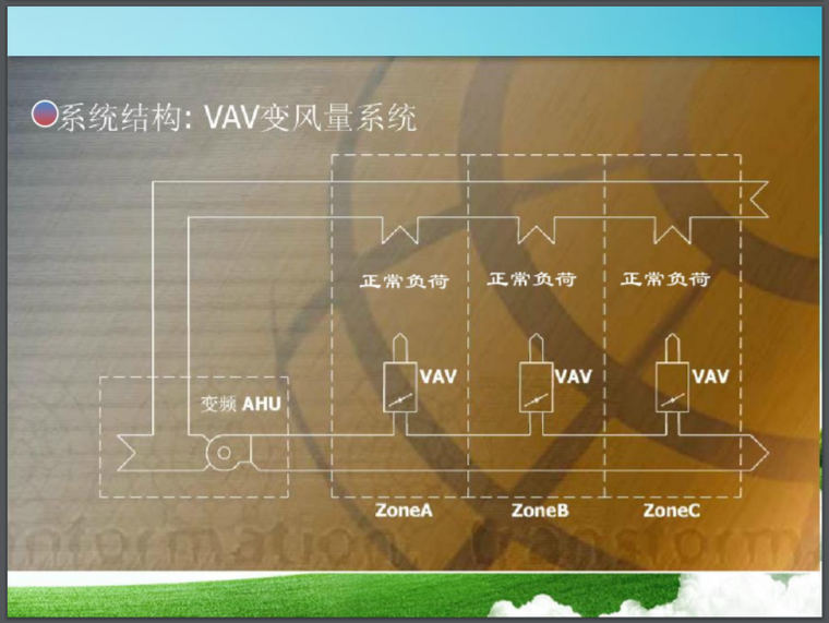 空调送风量的计算资料下载-可变送风量空调系统介绍（PDF+57P）