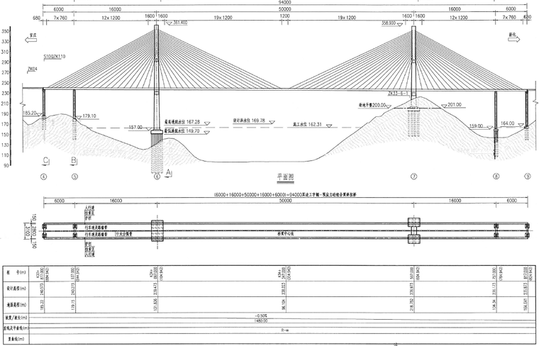 940m大跨徑特大斜拉橋主橋索塔施工圖2019-路橋工程圖紙-築龍路橋市政