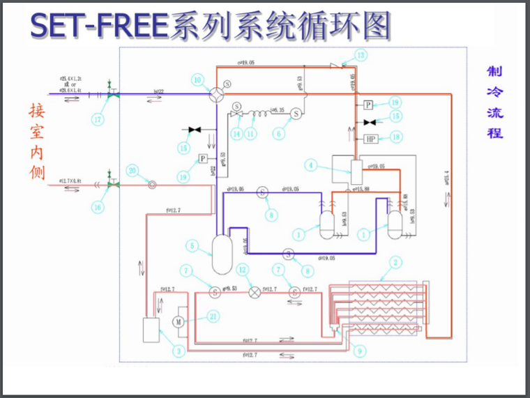 重庆多联机设计资料下载-多联机空调系统设计与介绍（PDF+52P）