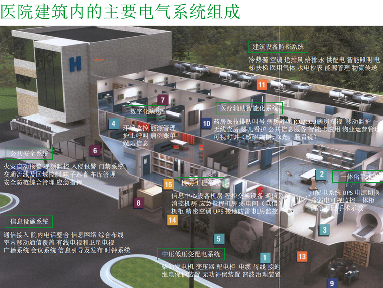 医院电气系统组成.png