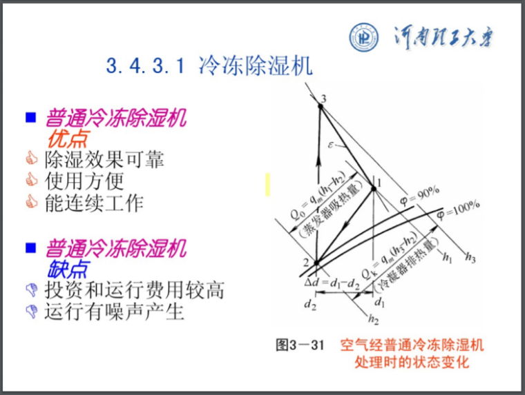 冷冻除湿机.png