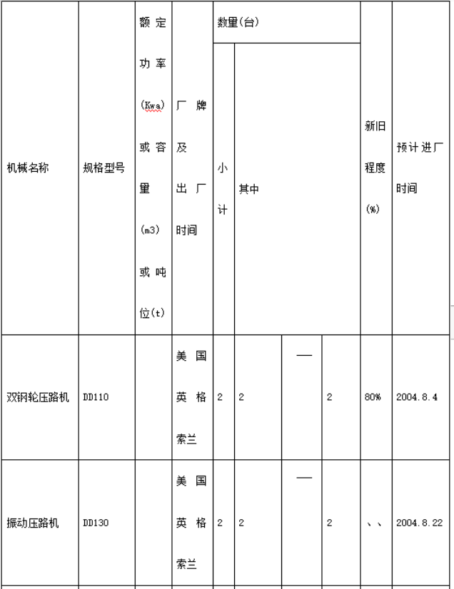 远安施工组织设计资料下载-北京六环高速公路投标施工组织设计方案