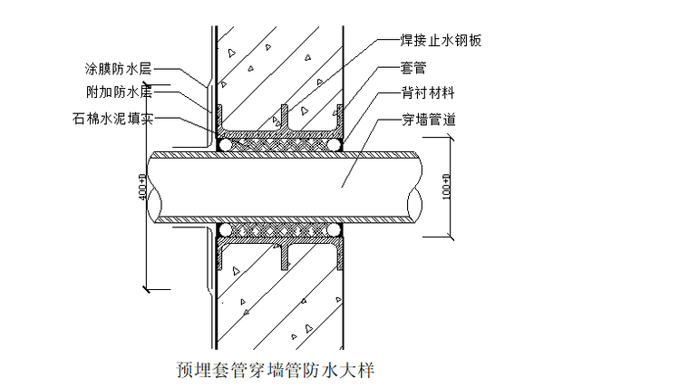 厕所管道施工组织方案资料下载-某香格里拉酒店工程防水施工组织设计方案